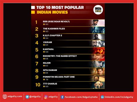 top imdb movies 2022